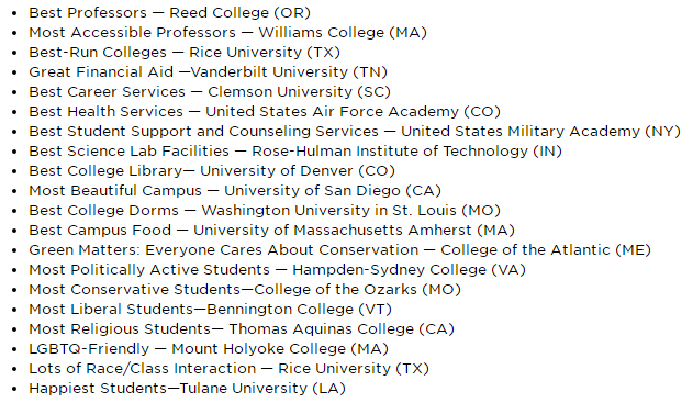 到底哪些学校才是美国学生眼中的“最好大学”？