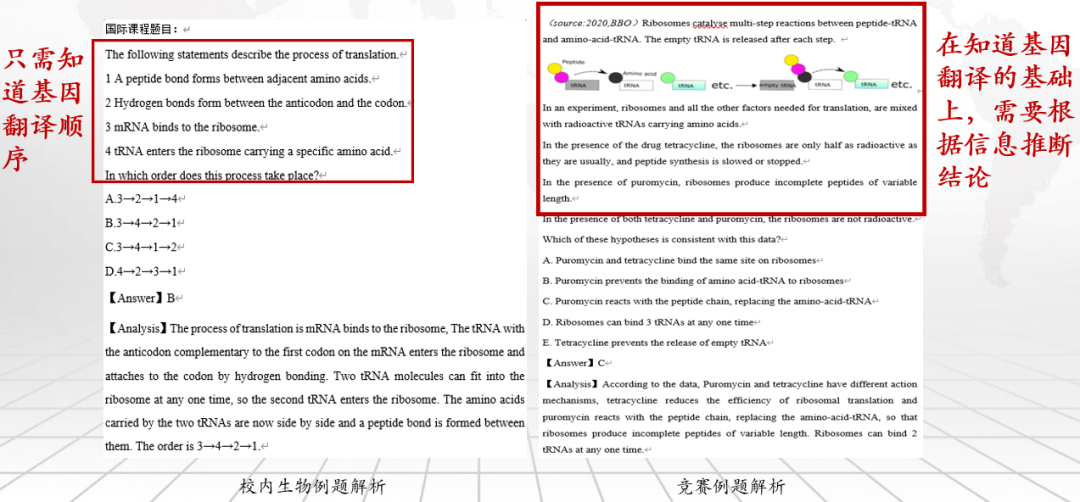 60%的参赛者都能获奖？这个超万人参加的竞赛是…