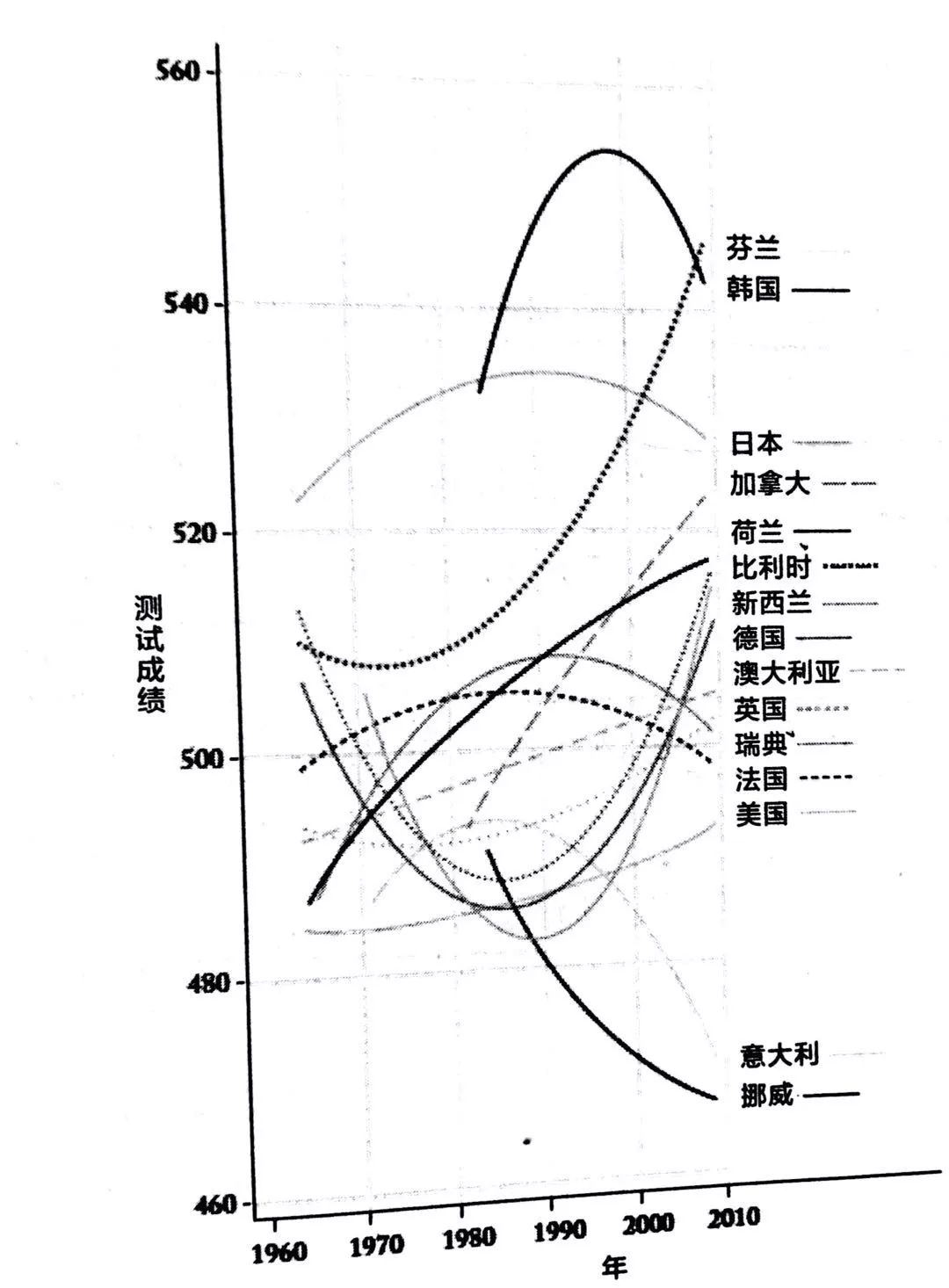 应试教育，真有那么糟糕吗？美国调查记者做了个交换实验