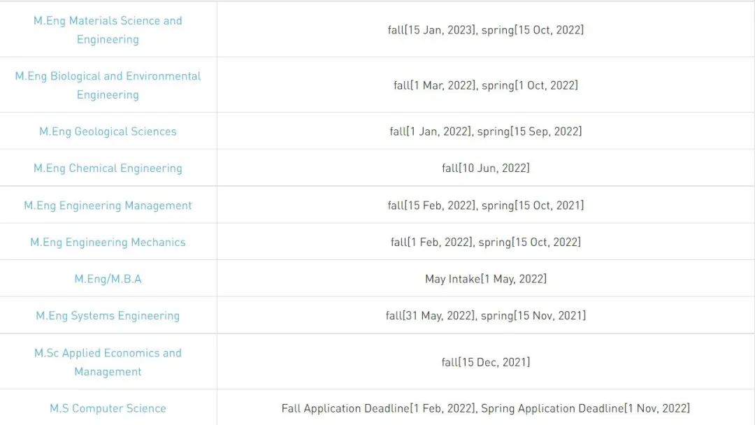 2023 Spring | 全球春季开学热门项目汇总