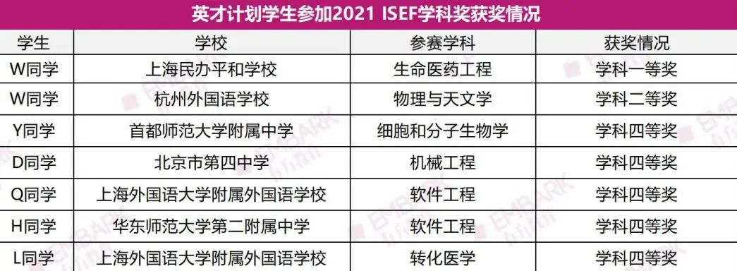 来源于生活却高于生活！如何通过研究生活中的小细节拿下丘奖化学金奖？