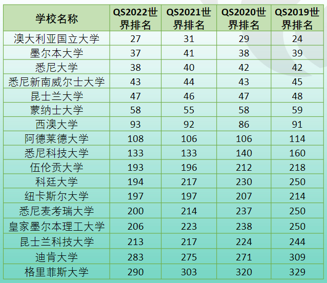 在最受全球留学生欢迎NO.3的国家留学是种什么体验？