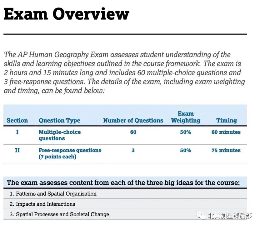 AP备考之：人文地理课程你需要知道的