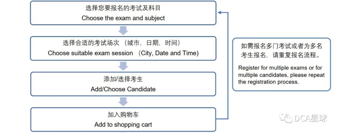 牛剑|牛剑入学笔试报名现已开启，你准备好了吗？立即点击领取报名注册指南~