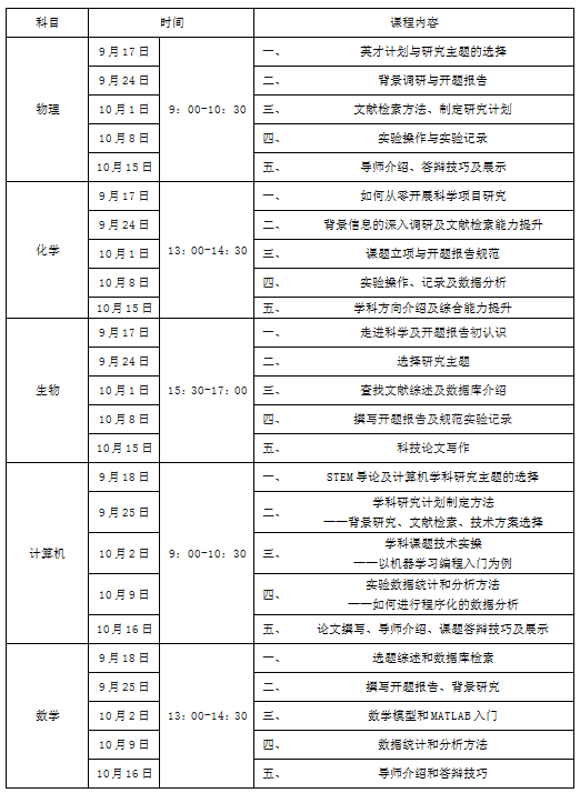 官宣！2023上海“英才计划”正式启动！前置培养大幅提前，这些变动需要注意！