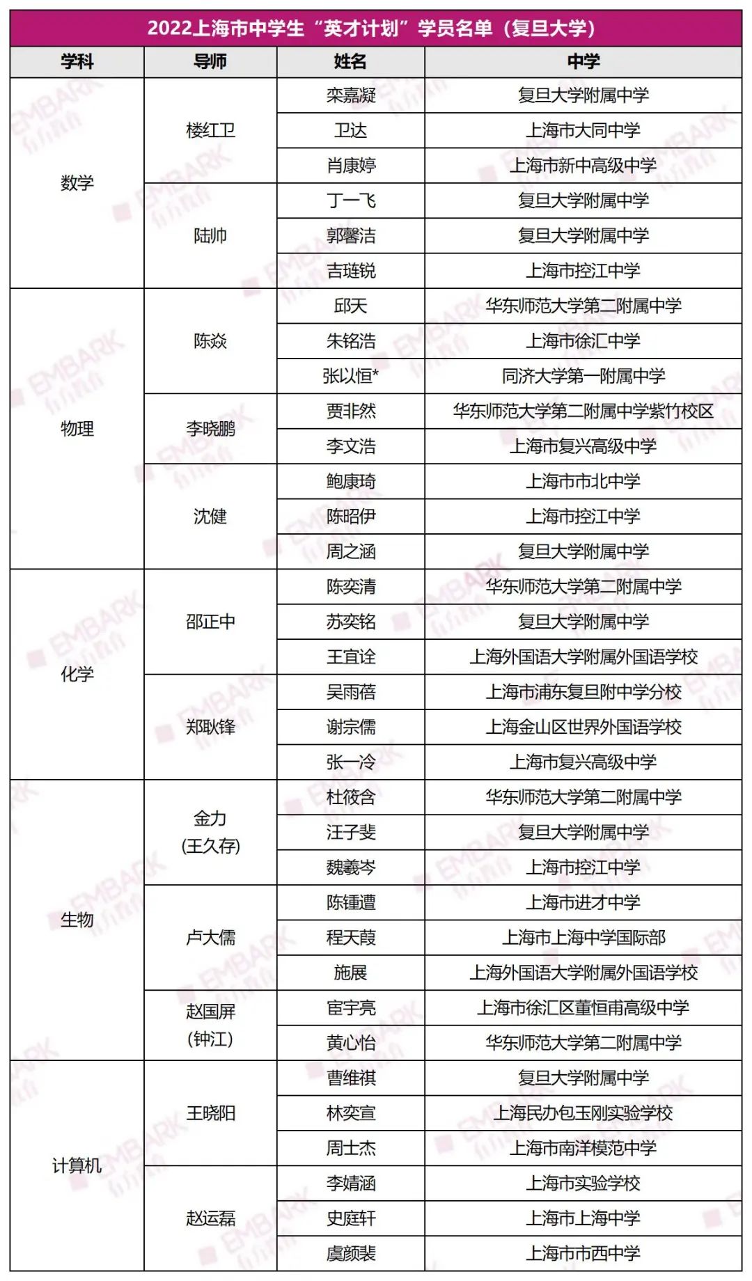 官宣！2023上海“英才计划”正式启动！前置培养大幅提前，这些变动需要注意！