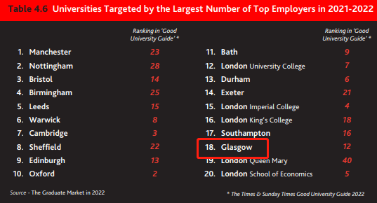 英国竟然有“哥斯拉大学”，究竟怎么回事？