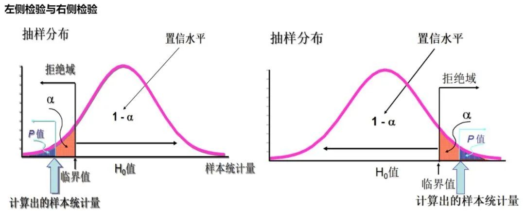 A Level进阶数学如何拿A*？从选择考试局开始！