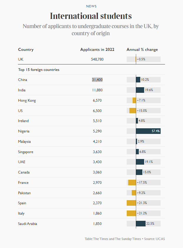 重磅！牛剑/爱大/曼大/LSE优先考虑录取国际生，英国学生崩溃了...