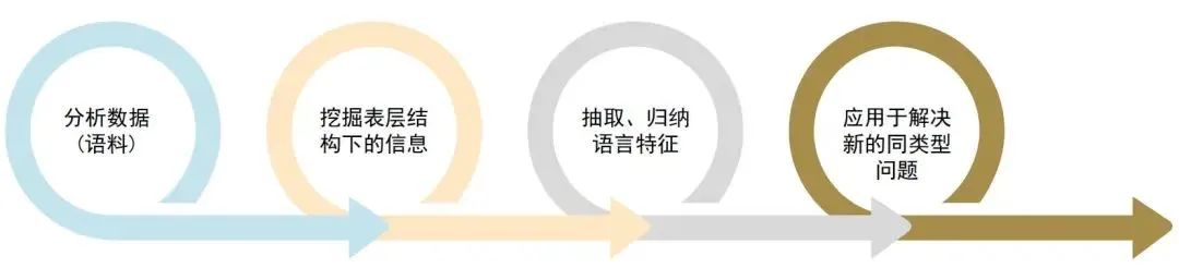 IOLC 2023开启报名！MIT推荐的国际语言学主题活动，题库更新、组队门槛降低！