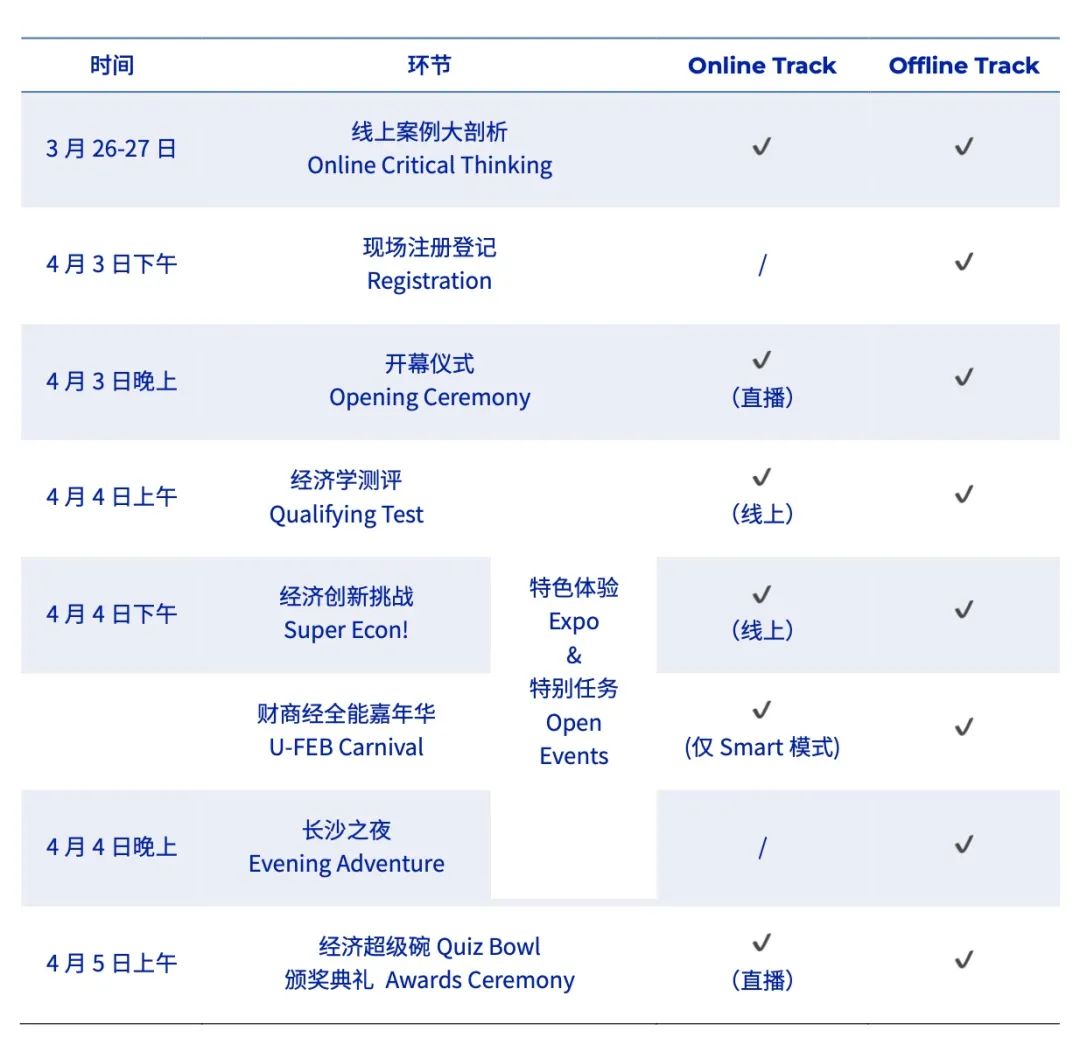 多样化的考核：知识运用&辩证思考