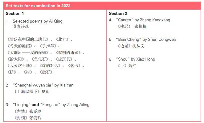 A-level A*率最高的三门科目！