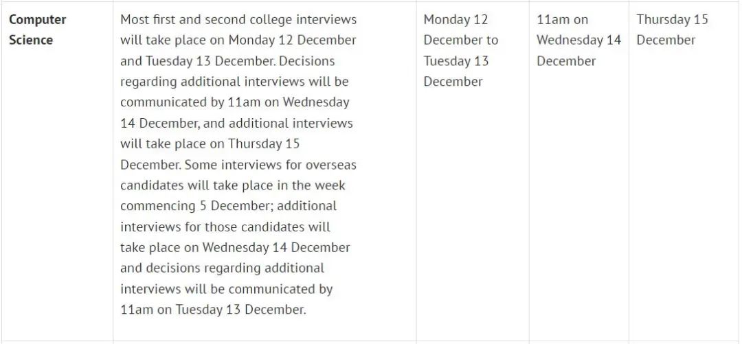 牛津大学2022年面试详细时间表！附面试攻略
