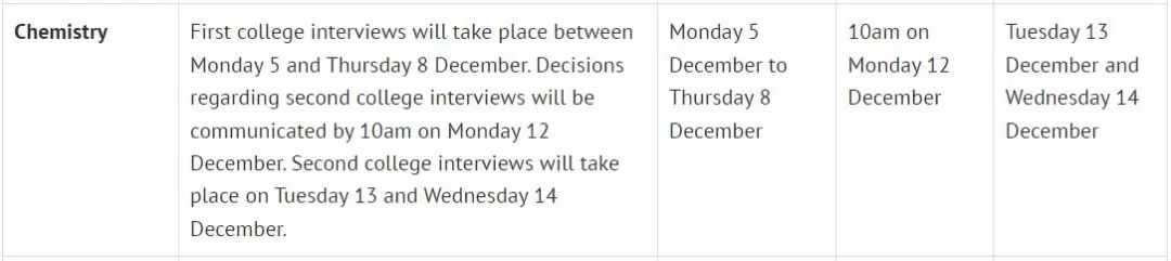 牛津大学2022年面试详细时间表！附面试攻略
