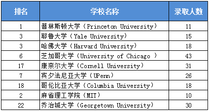 耶鲁后花园 | The Hotchkiss School夏校介绍