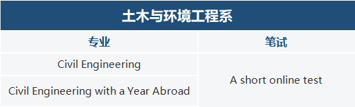 新增！帝国理工46个专业需要笔试！