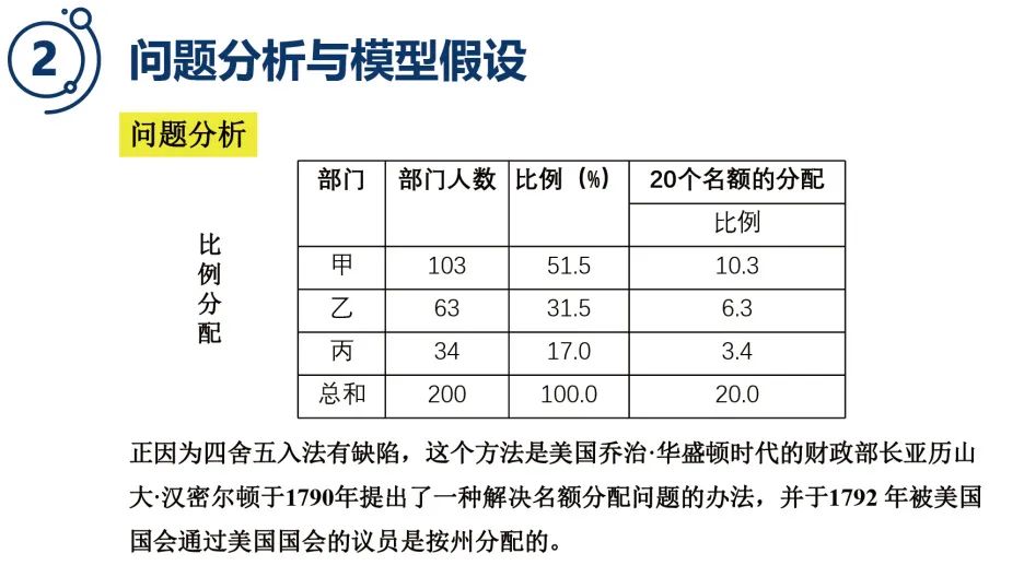 数学建模实例 | 解析不等式模型在名额分配问题中的应用