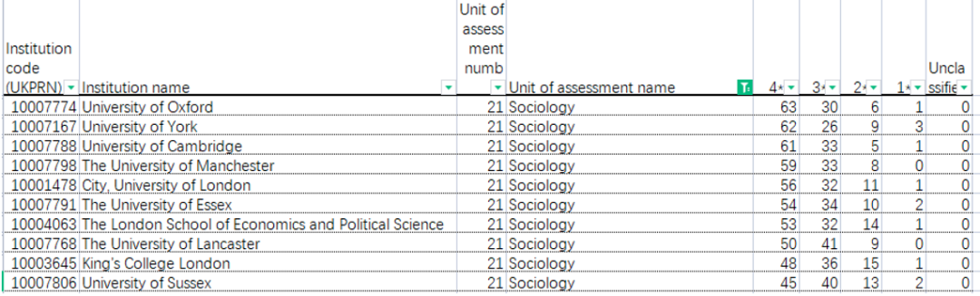 英国官方唯一认可！REF超全学科排名解读汇总来了！