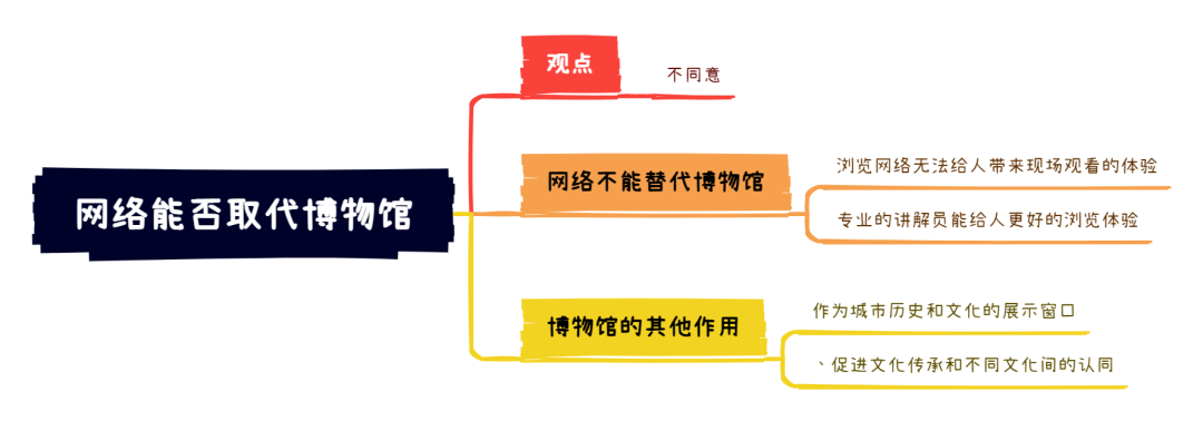 雅思大作文7分范文及解析：网络能否替代博物馆（附2022年写作预测领取）