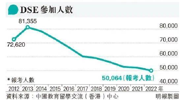 DSE课程为什么火？