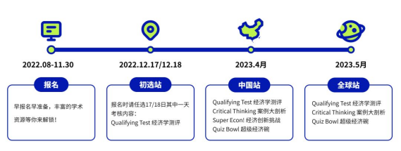 NEC全美经济学挑战和学科的关系