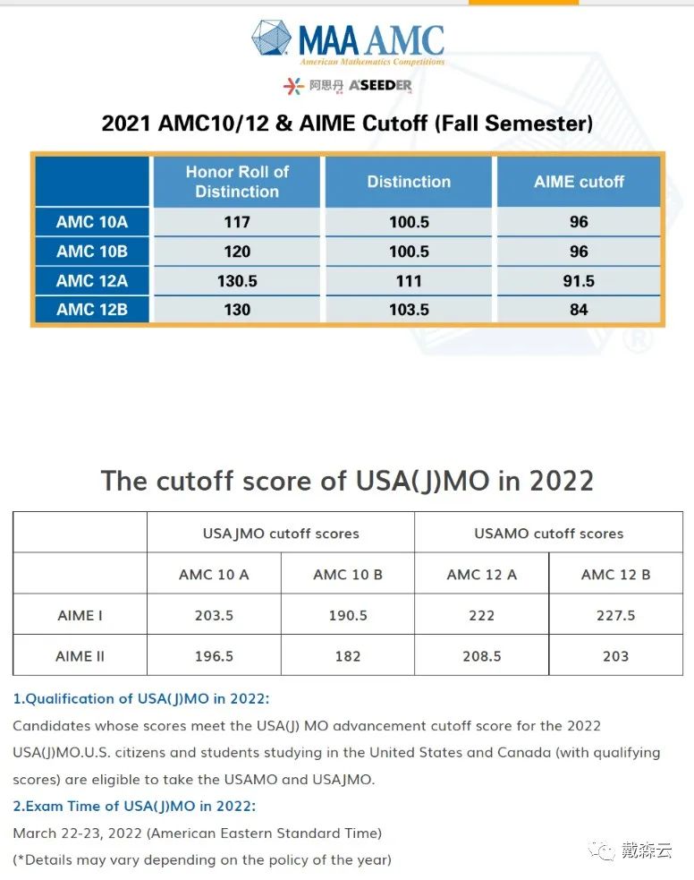 竞赛 | 数学大神力荐！美国amc数学系列 22-23赛季启动 点击查看赛制全解析~