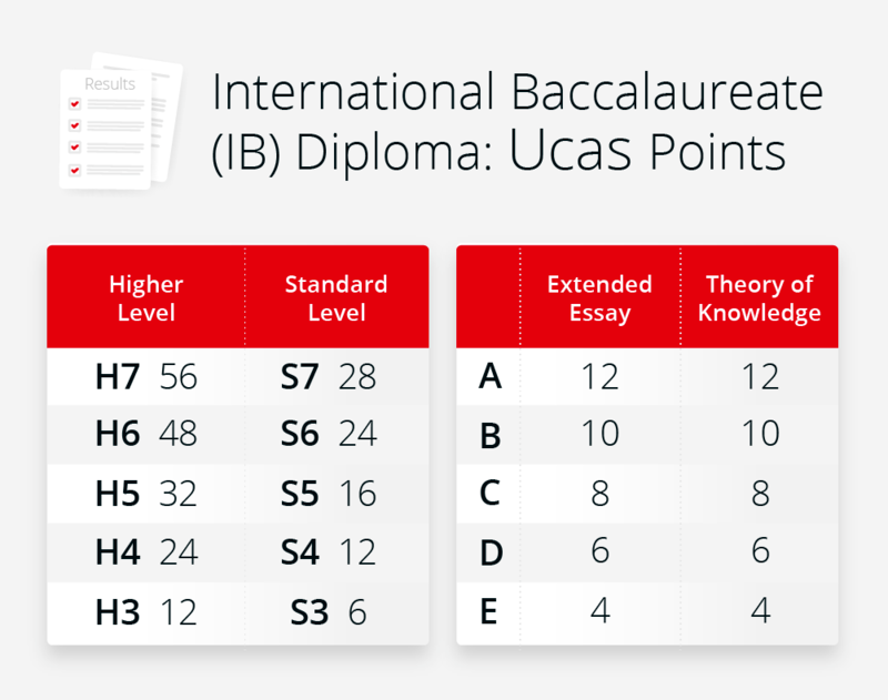 英国大学是否会公平对待IBDP申请者？事实有些让人难以接受……