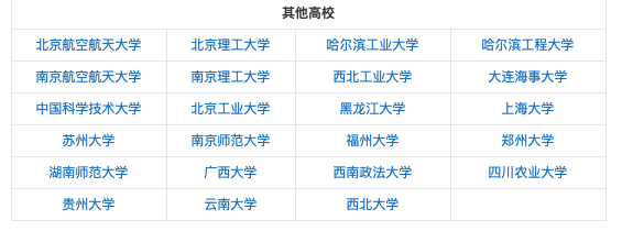 取消奥赛加分对于竞赛生有影响吗？