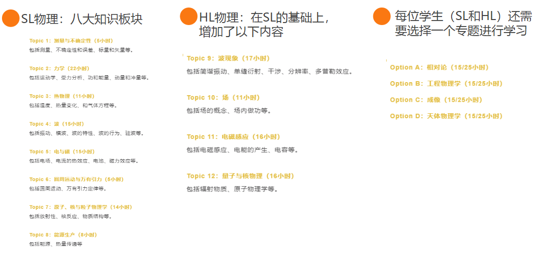 IB物理学习内容|考核方式|学习任务详解