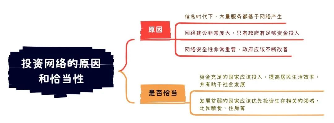 雅思大作文7分范文及解析：政府投资网络的原因与恰当性（附2022年写作预测领取）