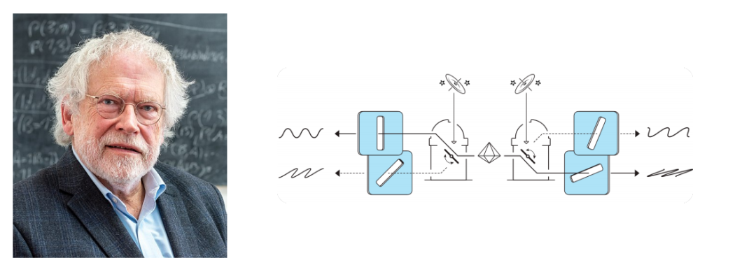 大咖解读丨2022年诺贝尔物理学奖揭晓！你了解量⼦纠缠态吗？