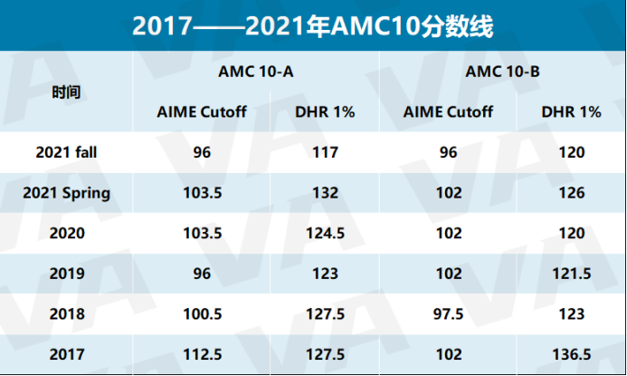 报名将止！这些竞赛拿到金奖，申请牛剑G5真的「有手就行」？