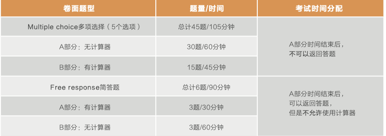 一文读懂AP系列|微积分AB&BC，带你全方位了解！