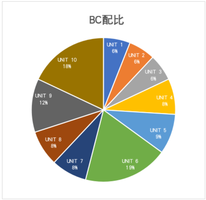 一文读懂AP系列|微积分AB&BC，带你全方位了解！