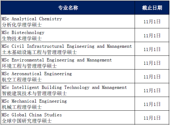 盘点一下香港高校2023年春季入学的硕士项目