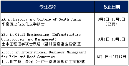 盘点一下香港高校2023年春季入学的硕士项目