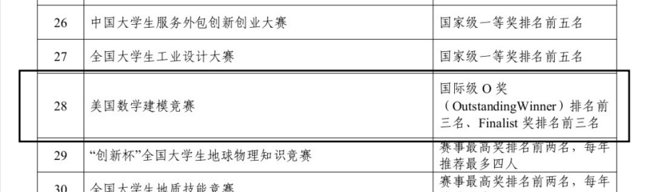 重大更新！2023年美国大学生数学建模竞赛（MCM/ICM）报名开启！报名入口有变！