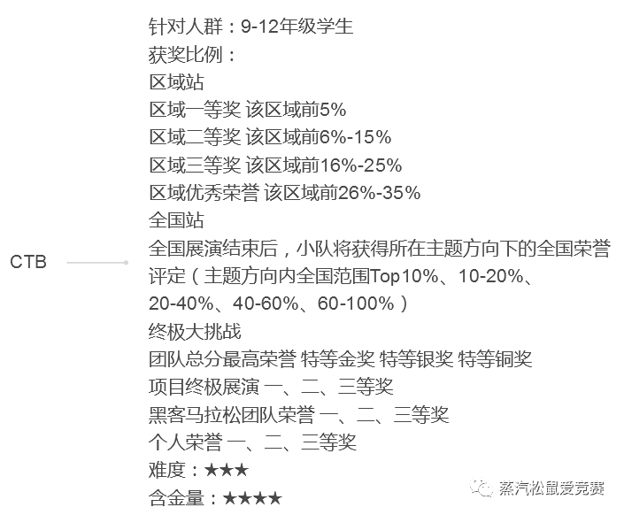 CTB | 全球创新研究大挑战（海量精彩课题）