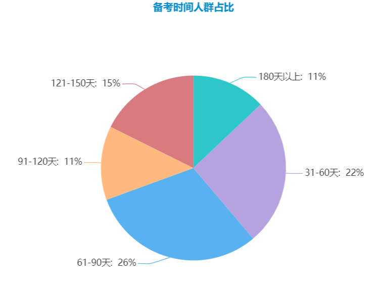 托福100分居然能申请到“哈耶普斯麻”这样的美国名校？！