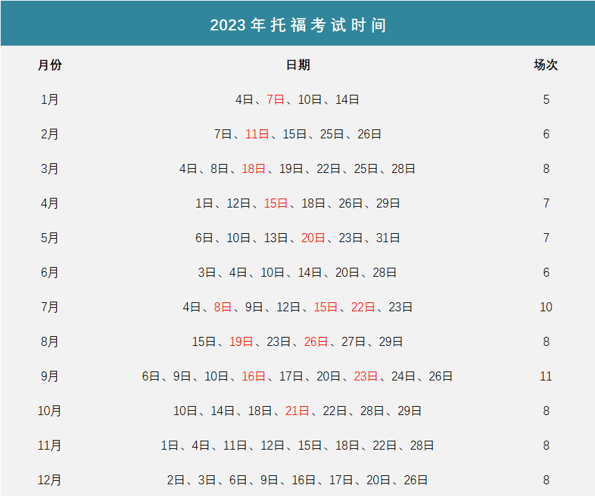 托福100分居然能申请到“哈耶普斯麻”这样的美国名校？！