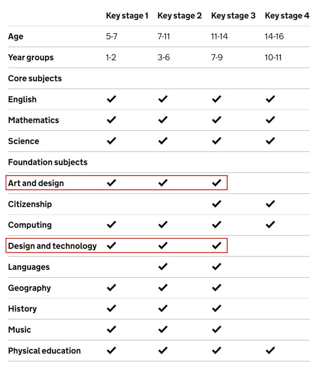 IB DP Design Technology 课程解读 | 思璞课堂