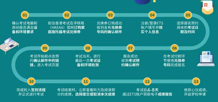 2023年托福考试时间已更新，2种报名流程全解！最关键的信息点是…