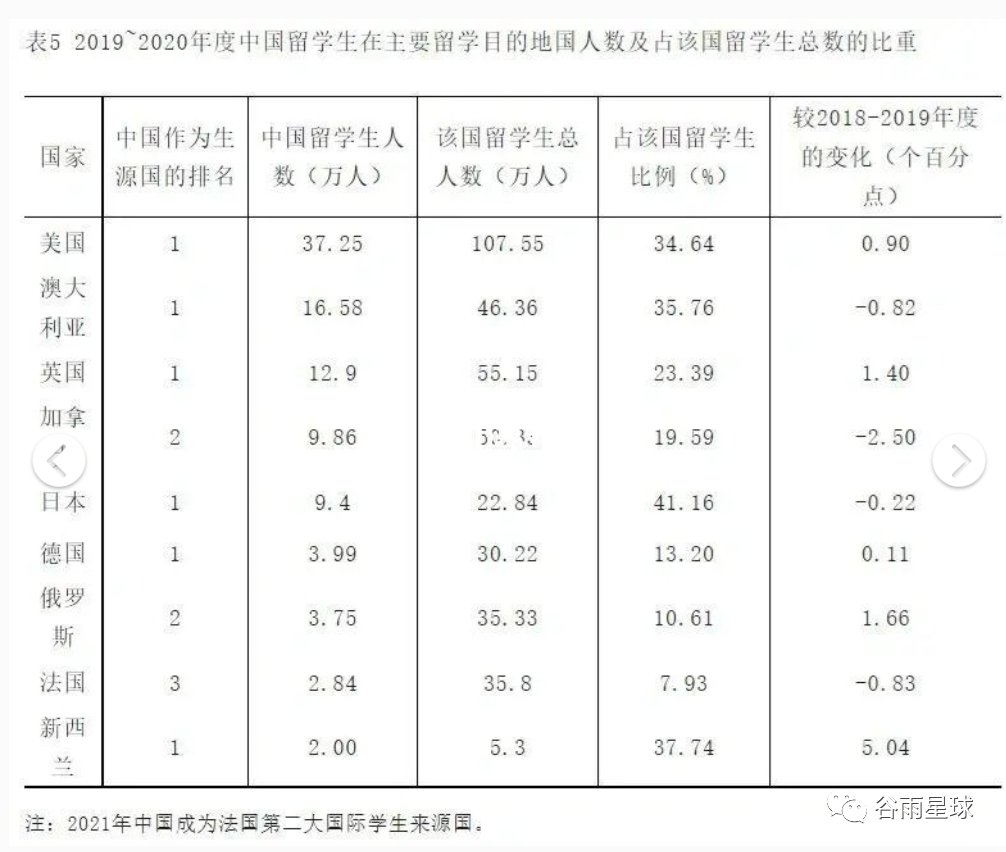 年度报告揭秘留学变局：美国入学同比下降15%，回国不去大厂卷