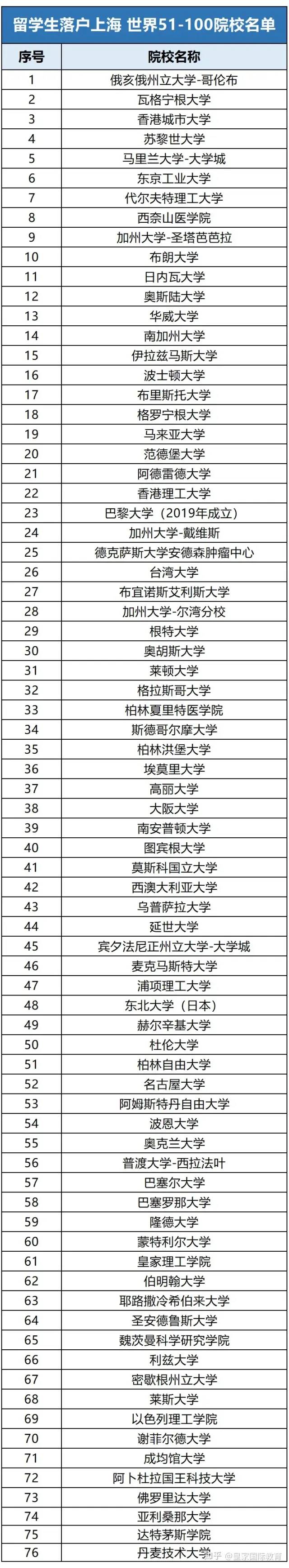 年度报告揭秘留学变局：美国入学同比下降15%，回国不去大厂卷