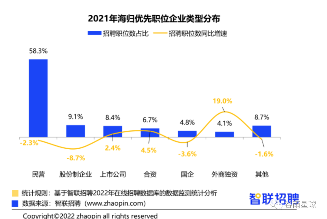 年度报告揭秘留学变局：美国入学同比下降15%，回国不去大厂卷