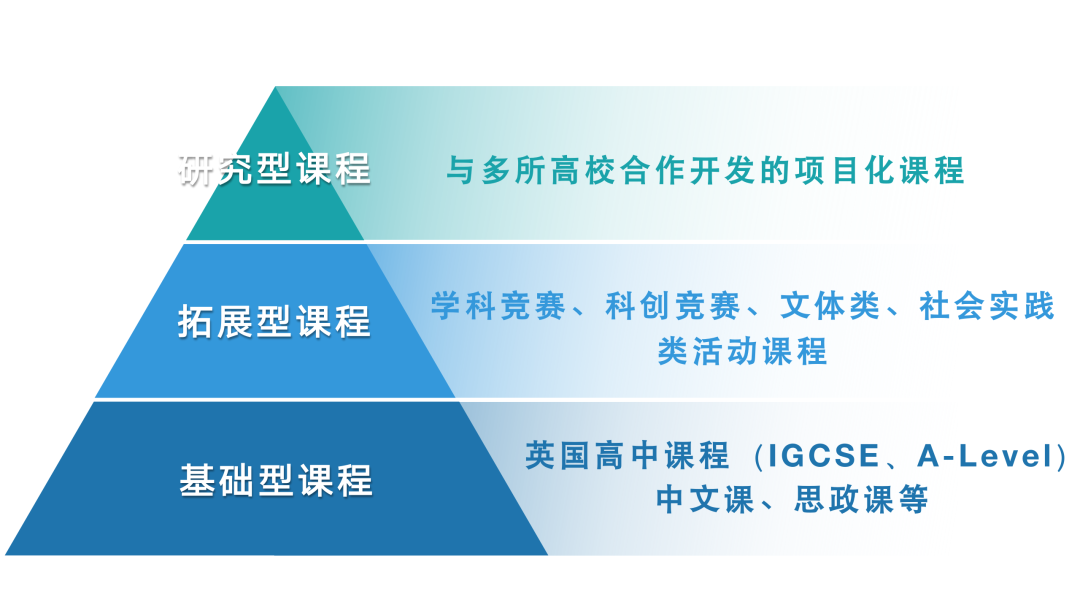 择校｜领科入学考试写作大揭秘！你学到了吗？