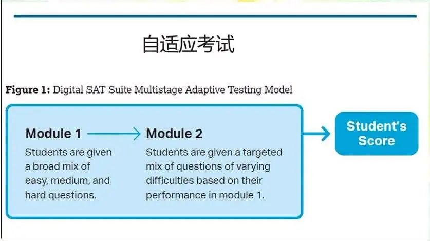 多位名师解读SAT新机考：11年级要不要做“小白鼠”？