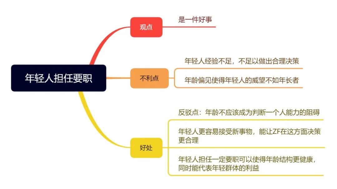 雅思大作文7分范文及解析：年轻人担任政府要职（附2022年写作预测领取）