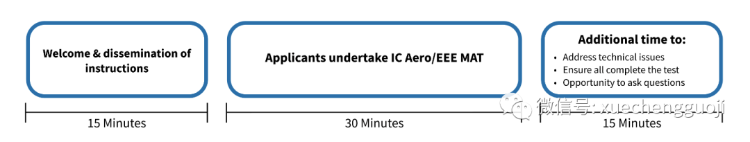 帝国理工 Aero/EEE MAT入学笔试解读！更有样卷可领哦～