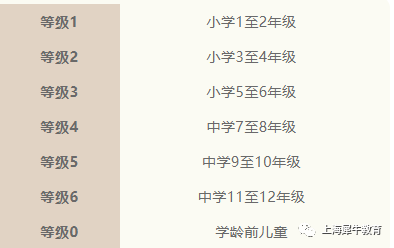 2023袋鼠数学竞赛Math Kangaroo中国赛区报名通道正式开启！机构袋鼠竞赛培训班已开启报名